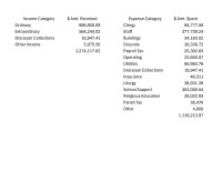 Annual Parish Finance Report (Newsletter) Source Numbers